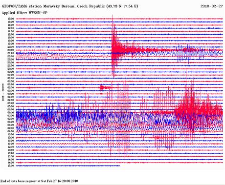 Ničivé zemětřesní, které zasáhlo 27. února jih Chile, bylo tak silné, že ho zaznamenaly seismografy až v Česku. Na snímku záznam otřesů zachycený stanicí Geofon v Moravském Berouně. 